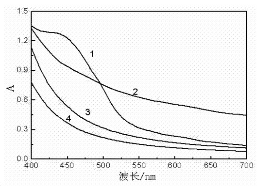 Method for determining bleaching degree of shellac