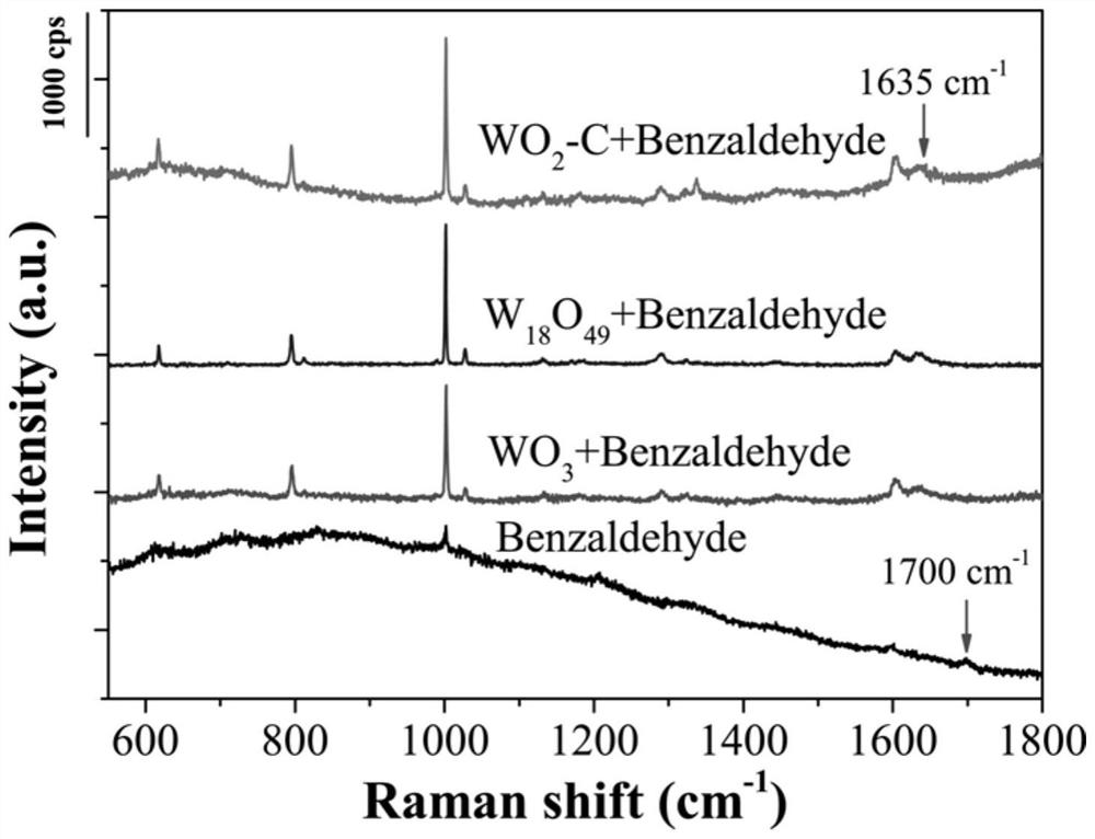 Application of semiconductor compounds in identification and identification of vinegar age