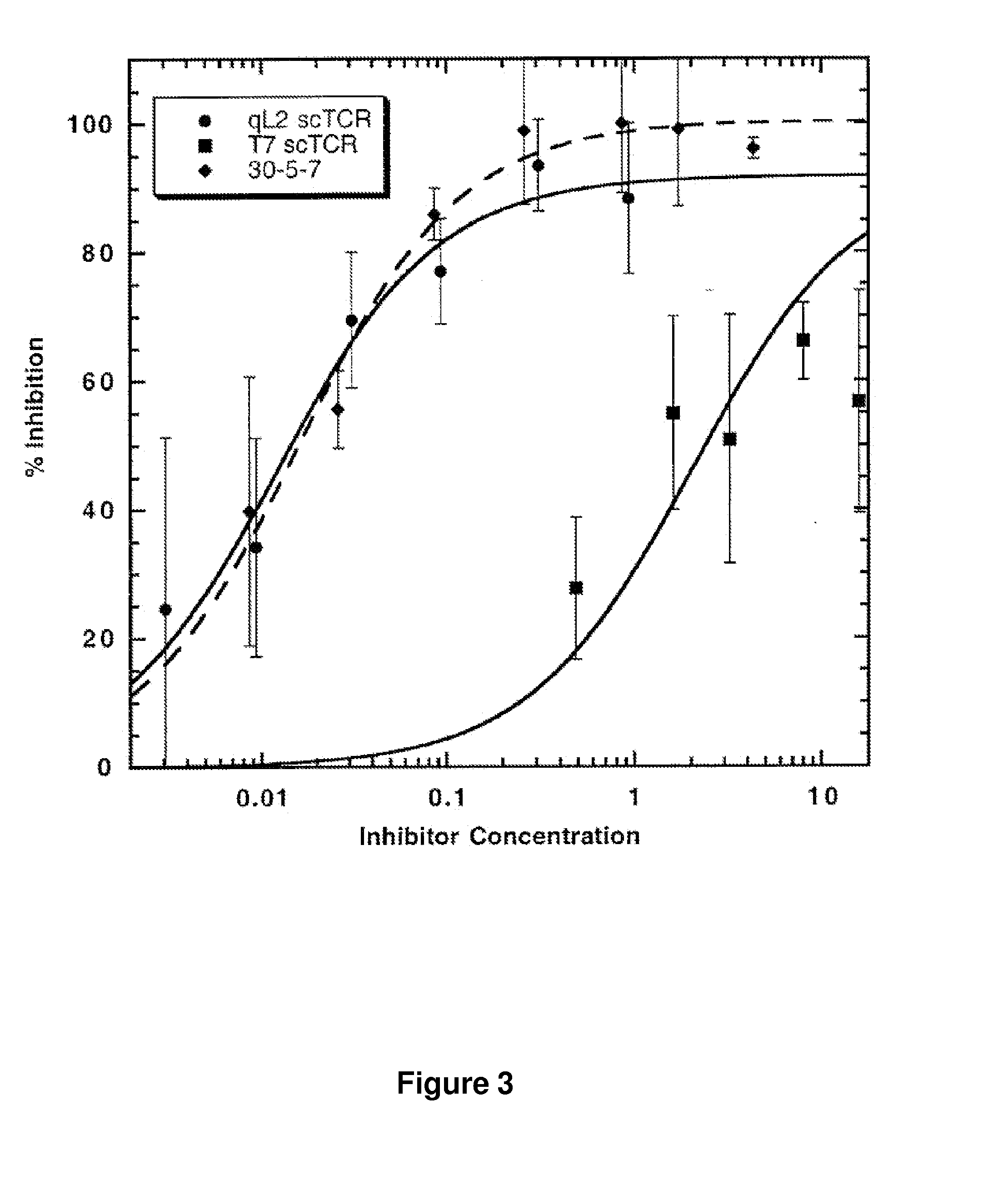 High Affinity TCR Proteins and Methods