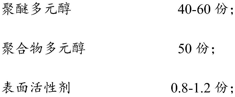 Common polyurethane flexible foam and preparation method thereof