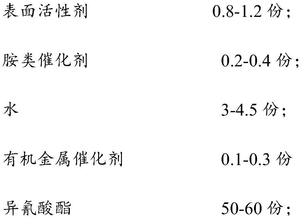 Common polyurethane flexible foam and preparation method thereof