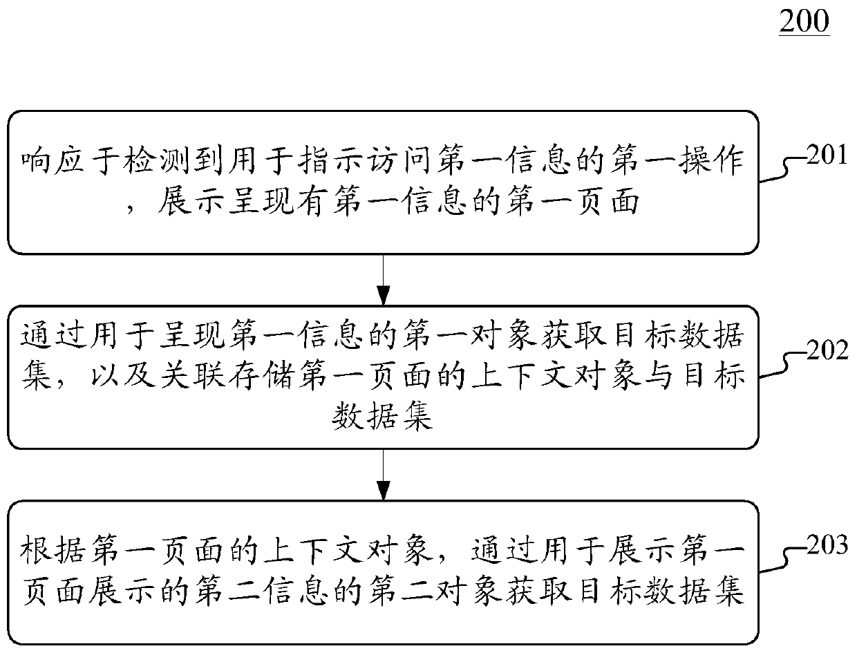 Method and device for obtaining data