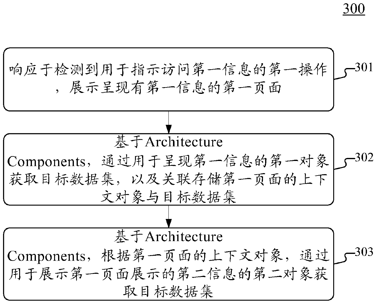 Method and device for obtaining data