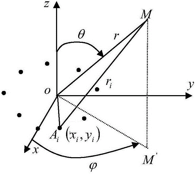 Full-polarized interferometer based on spatial sampling antenna array and parameter estimation method of interferometer