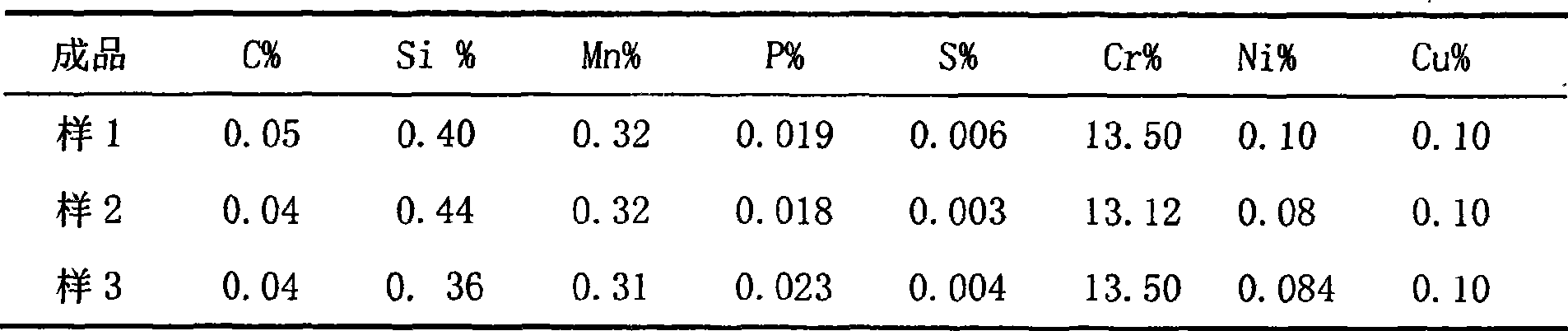 Two-step stainless steel smelting method