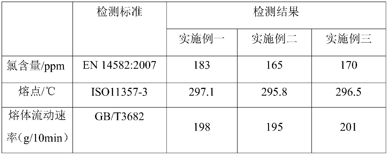 Polyphenylene sulfide without lithium chloride and additives, and preparation method and applications thereof