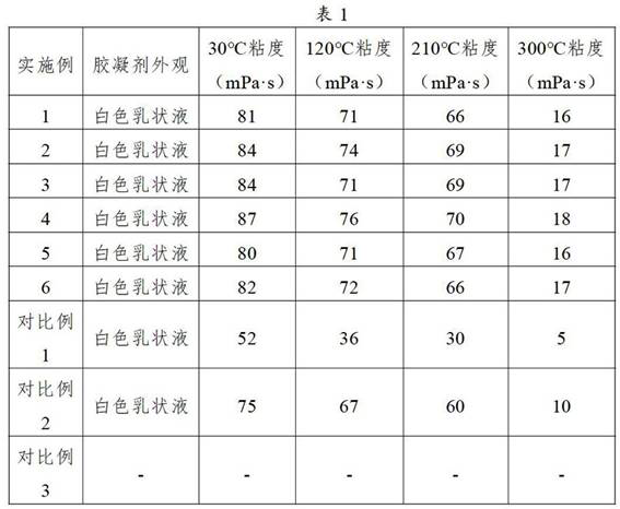 Gelling agent for acid fracturing operation and preparation method thereof