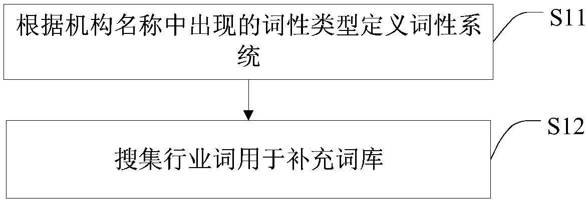 Institution name recognition processing method, intelligent terminal and storage medium