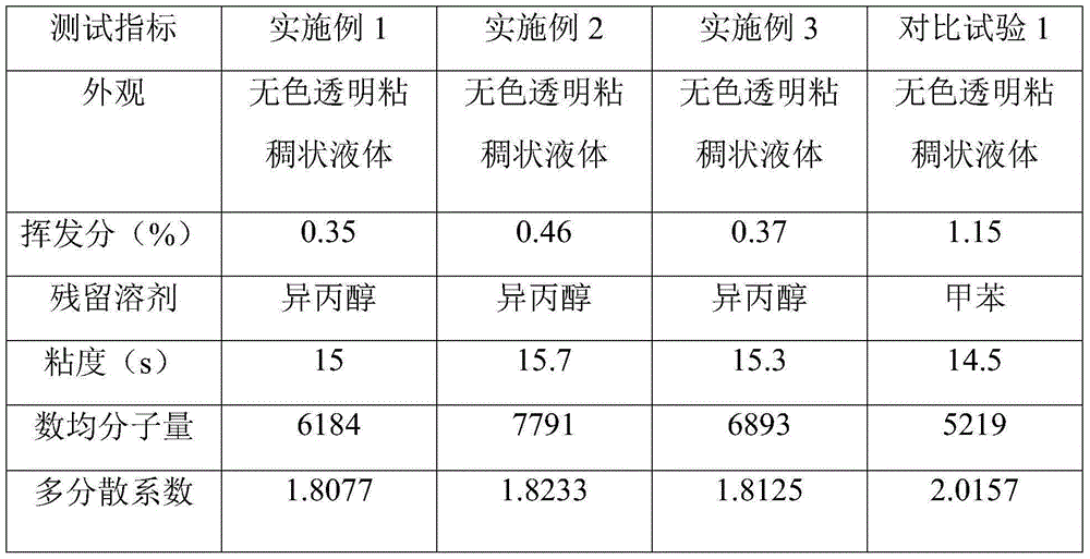 Siloxane modified acrylate levelling agent and preparation method thereof