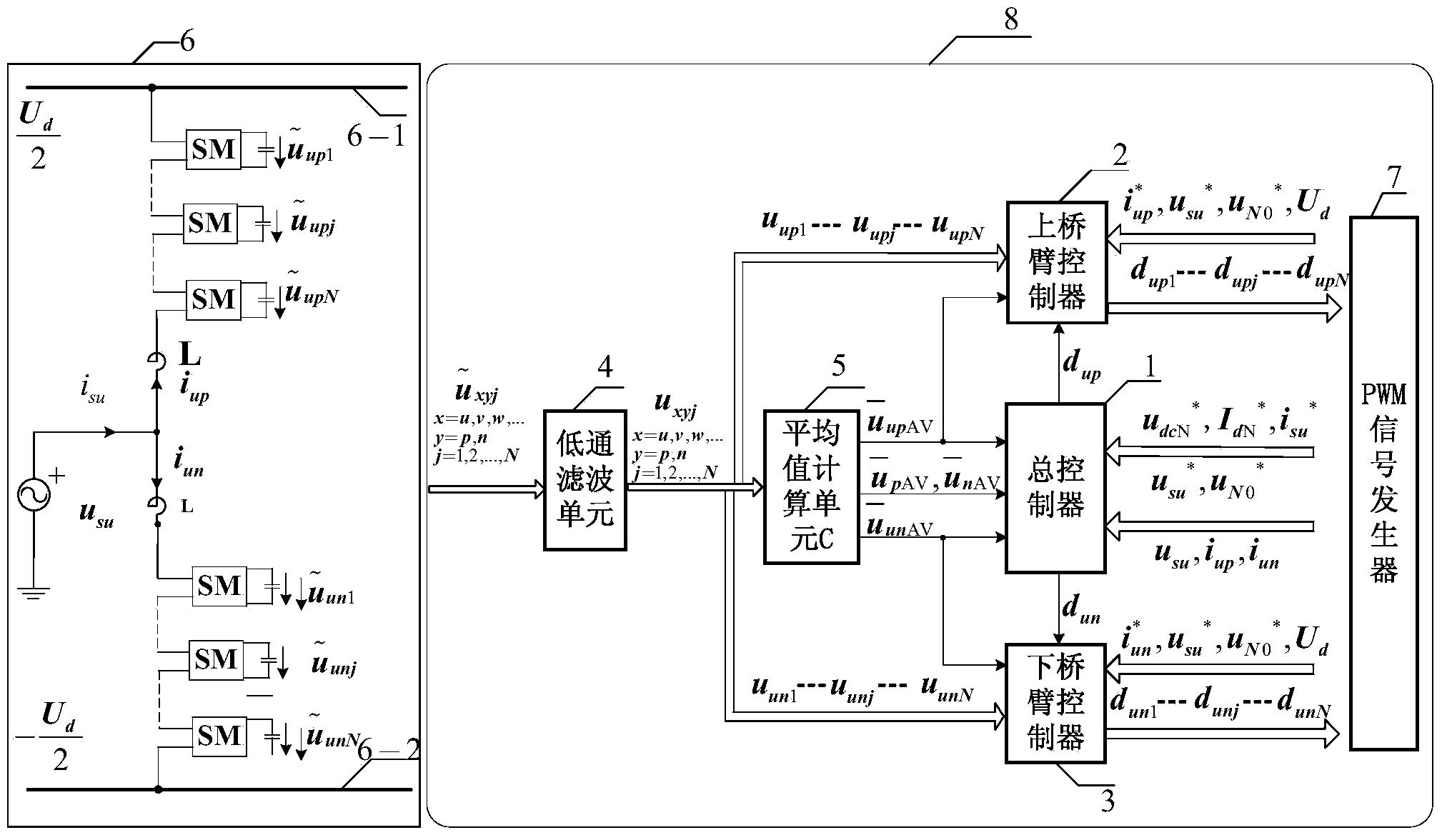 Low-frequency operation integrated control system and method of modularization multi-level converters