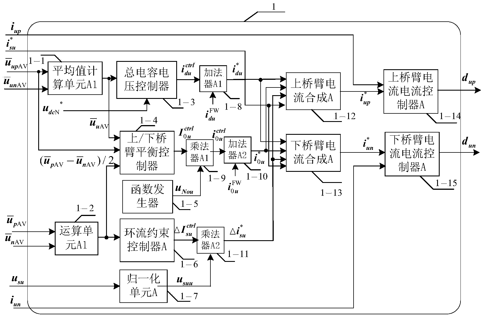 Low-frequency operation integrated control system and method of modularization multi-level converters