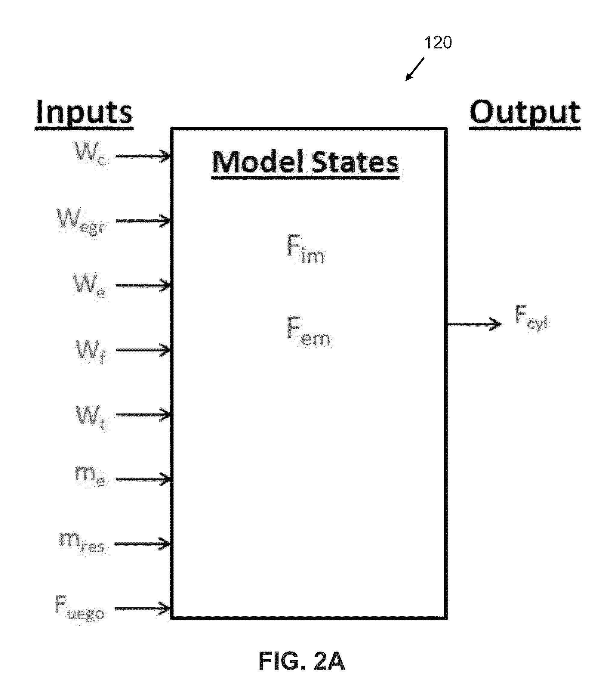 Oxygen fraction estimation for diesel engines utilizing variable intake valve actuation