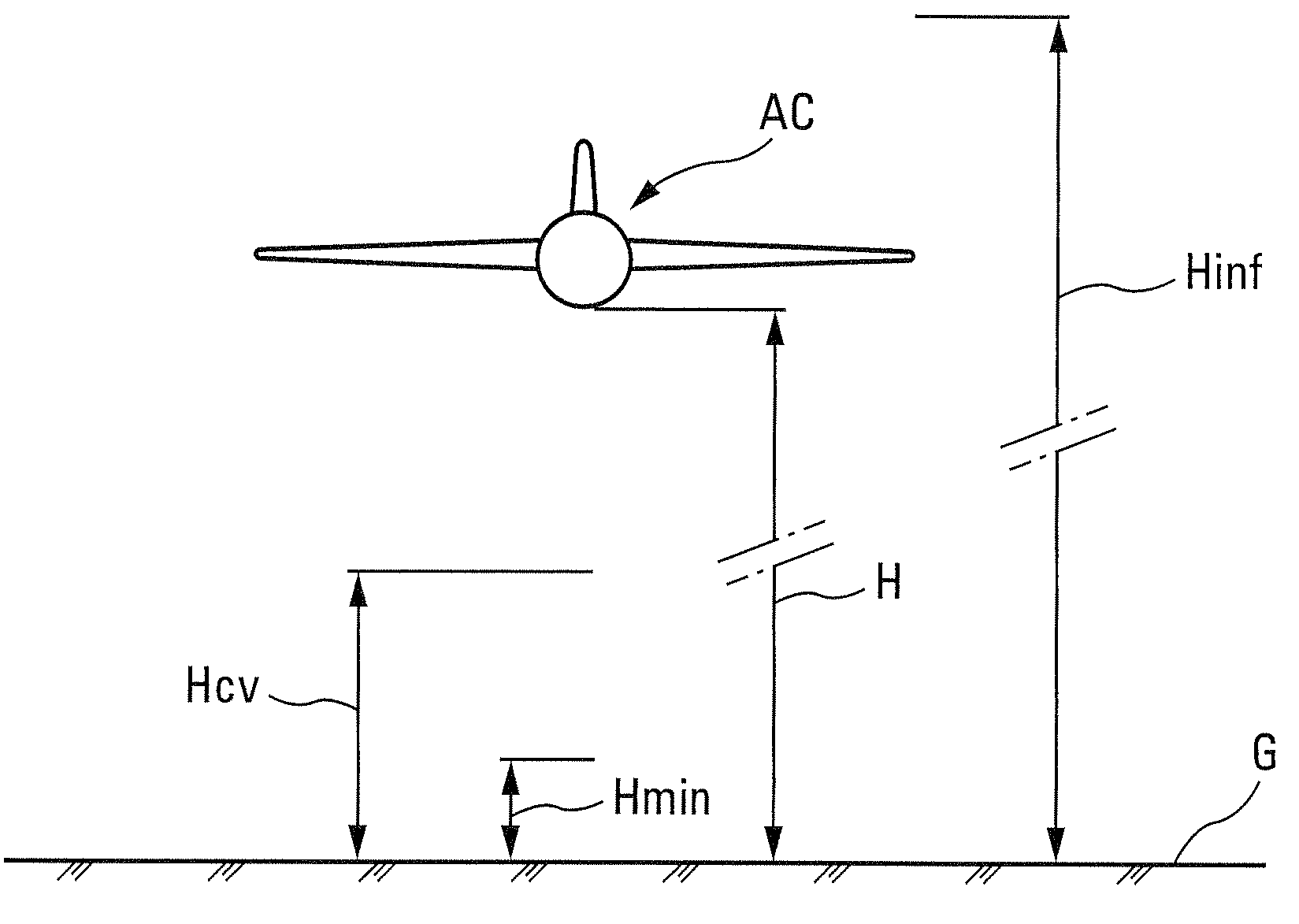 Hybrid method for estimating the ground effect on an aircraft