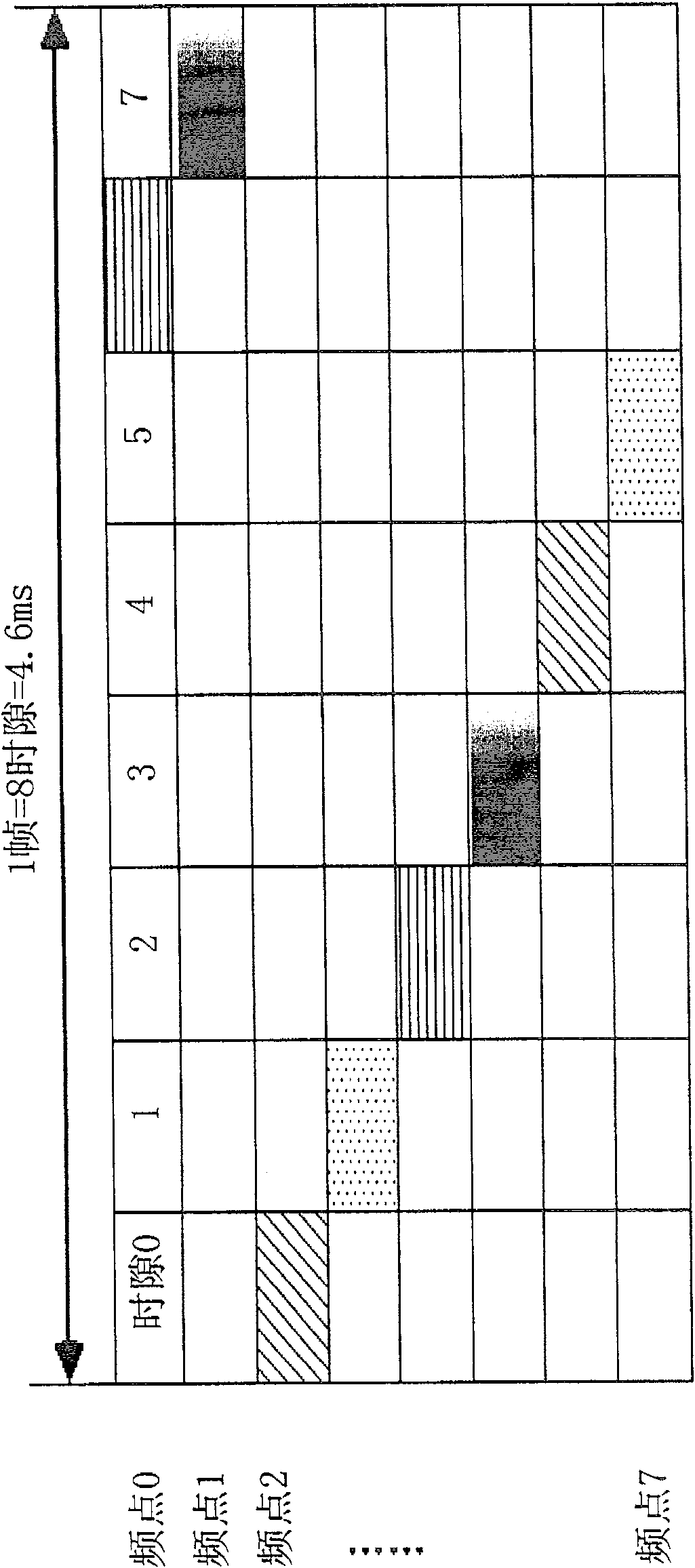 Isofrequency full-duplex communication method for digital non-center communication system