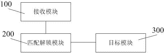 A mobile terminal, and unlocking and locking method thereof