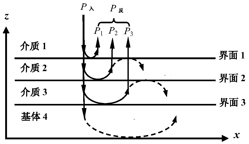 Method for measuring thickness of coatings through ultrasonic signal spectrum filter technology in nondestructive mode