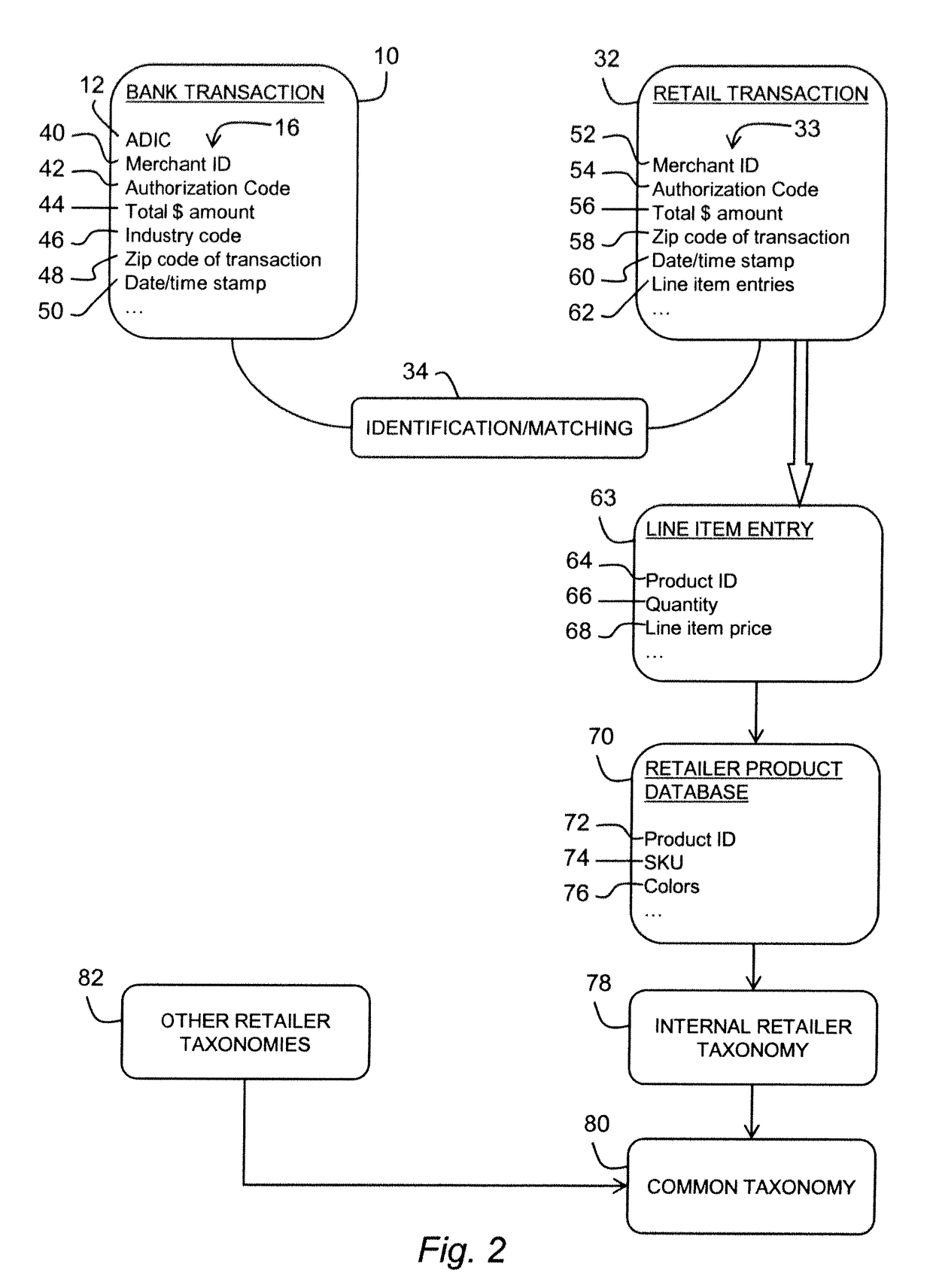 Systems and method for combining real-time behavior data with previously-modeled data to prioritize media content