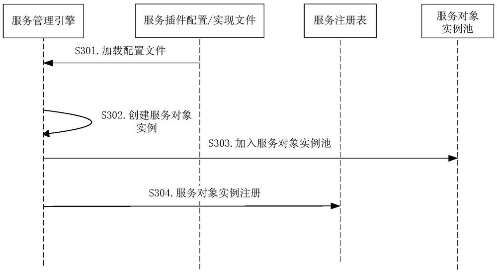 A service plug-in management method and system