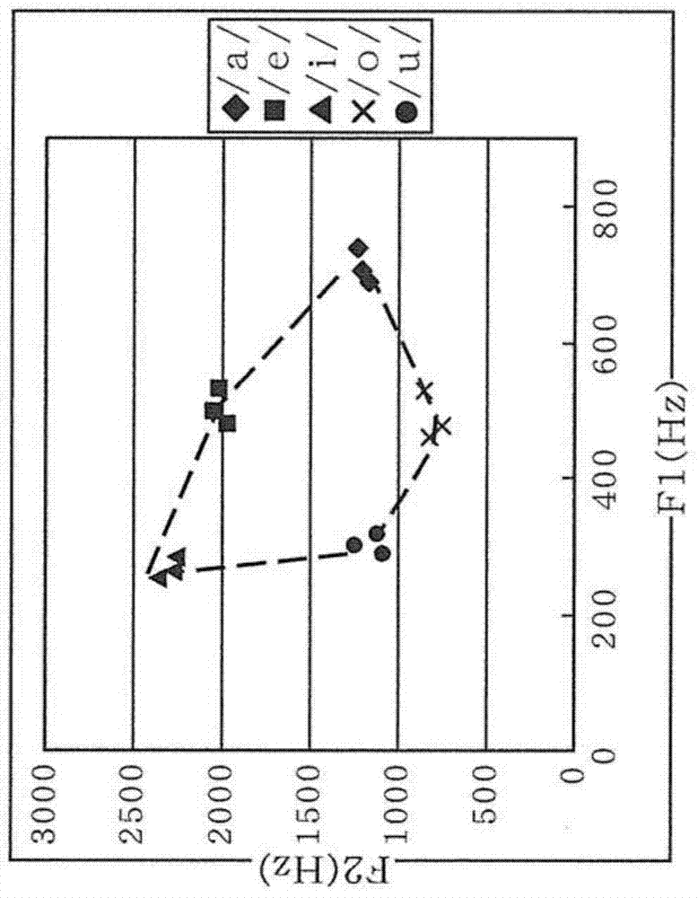 Voice quality conversion system, voice quality conversion device, method therefor, vocal tract information generating device, and method therefor