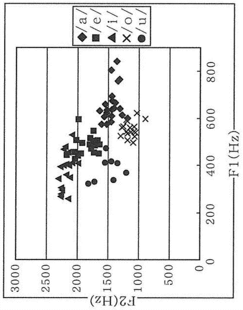 Voice quality conversion system, voice quality conversion device, method therefor, vocal tract information generating device, and method therefor