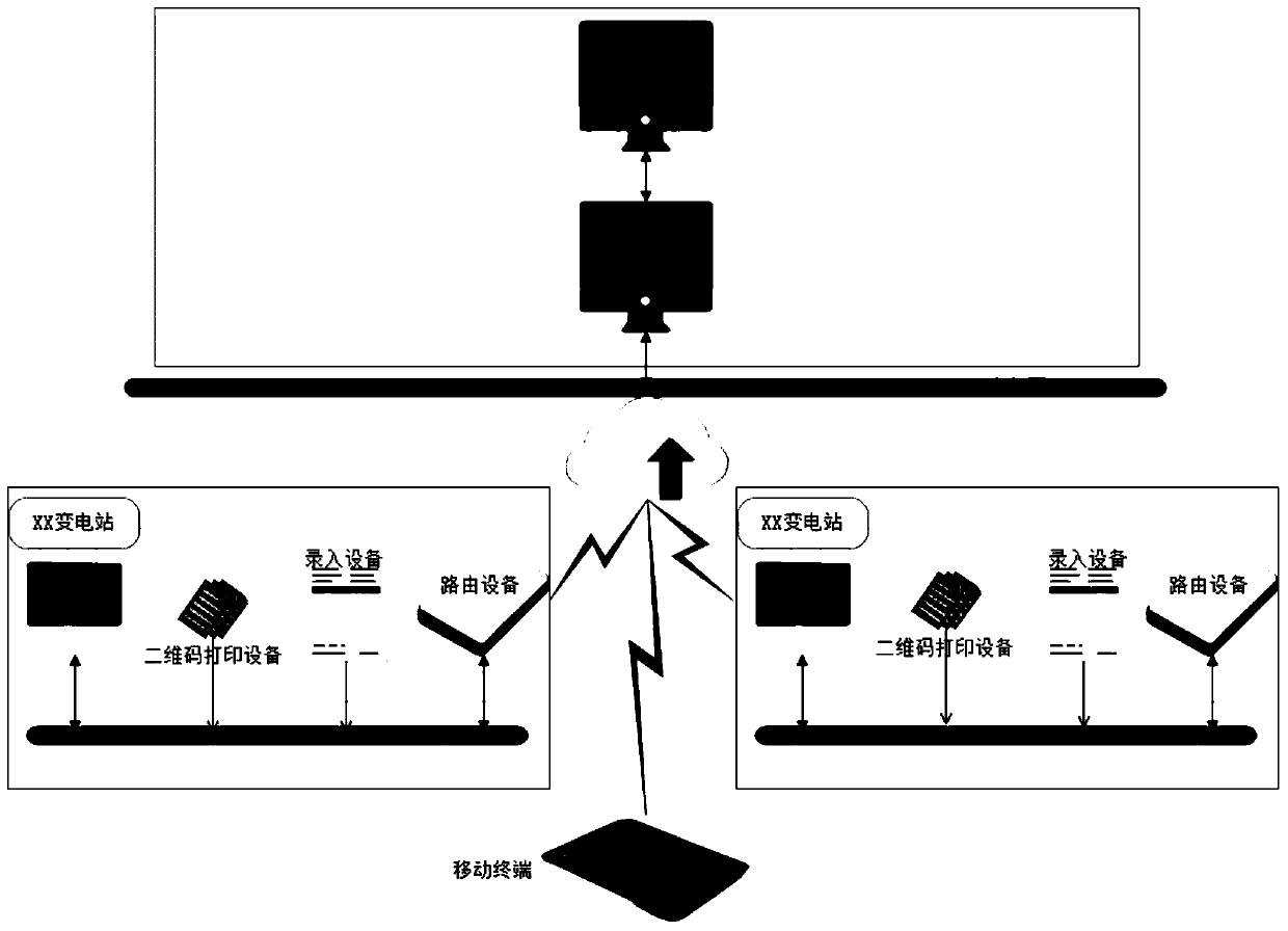 Transformer substation drawing and document data intelligent management method based on intelligent technology application