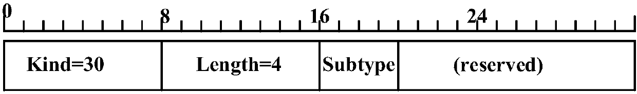 Multipath data transmission method