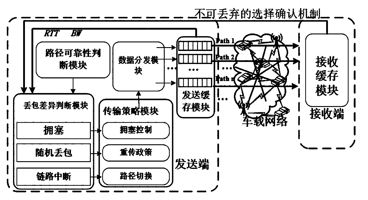 Multipath data transmission method