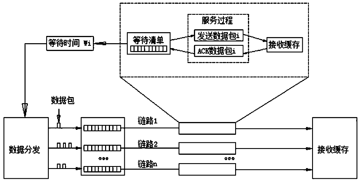 Multipath data transmission method