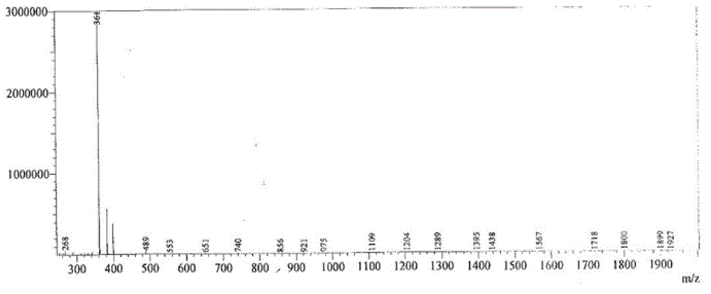 Preparation method of tetraglycidyl m-xylene diamine epoxy resin