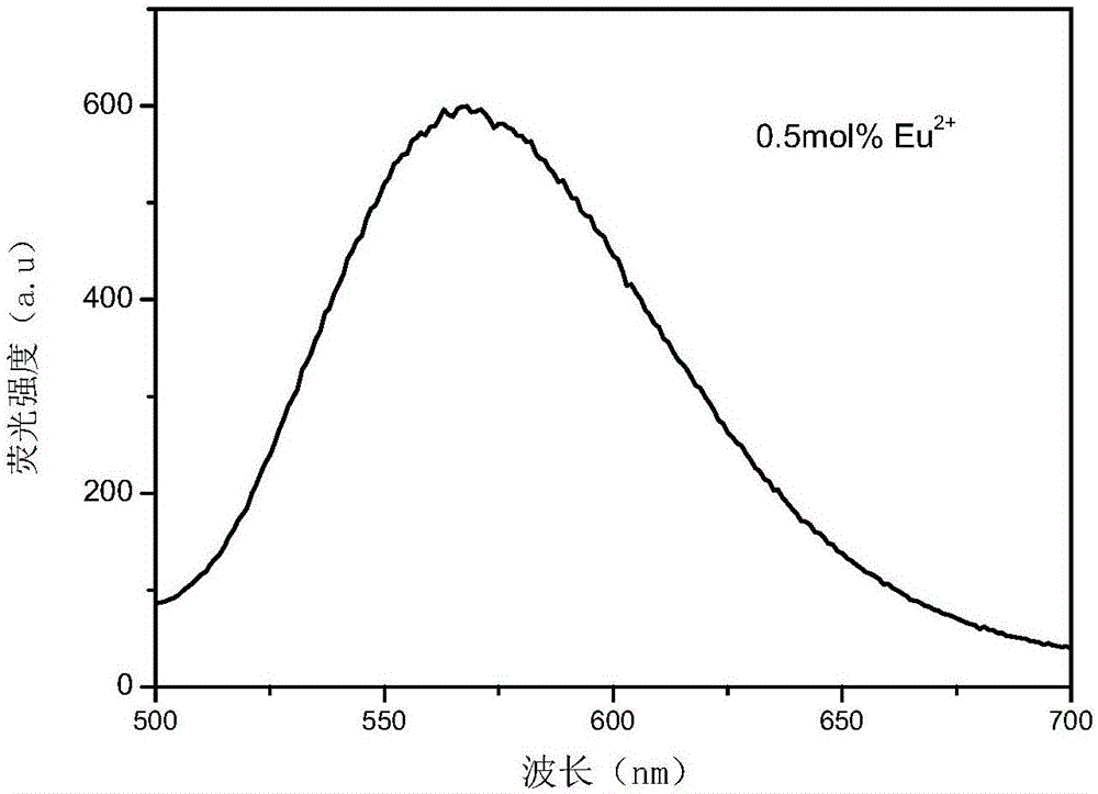 Silicate phosphor and preparation method and application thereof