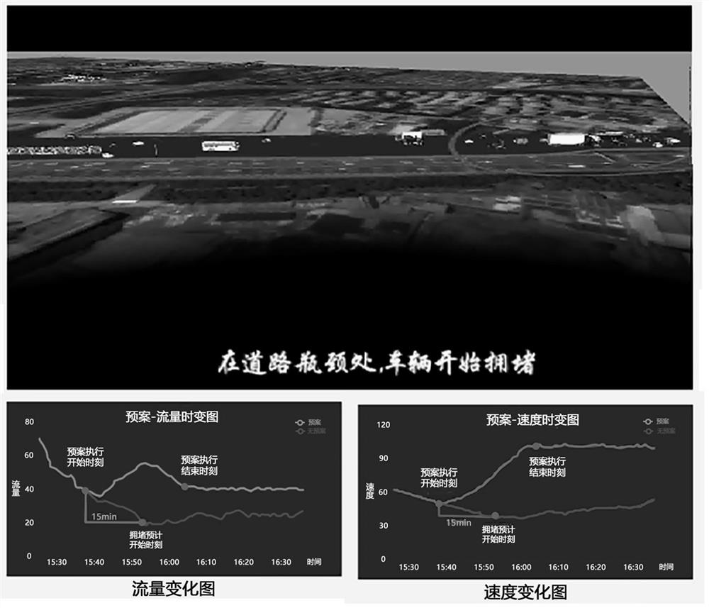 Expressway congestion management and control system based on multi-source data