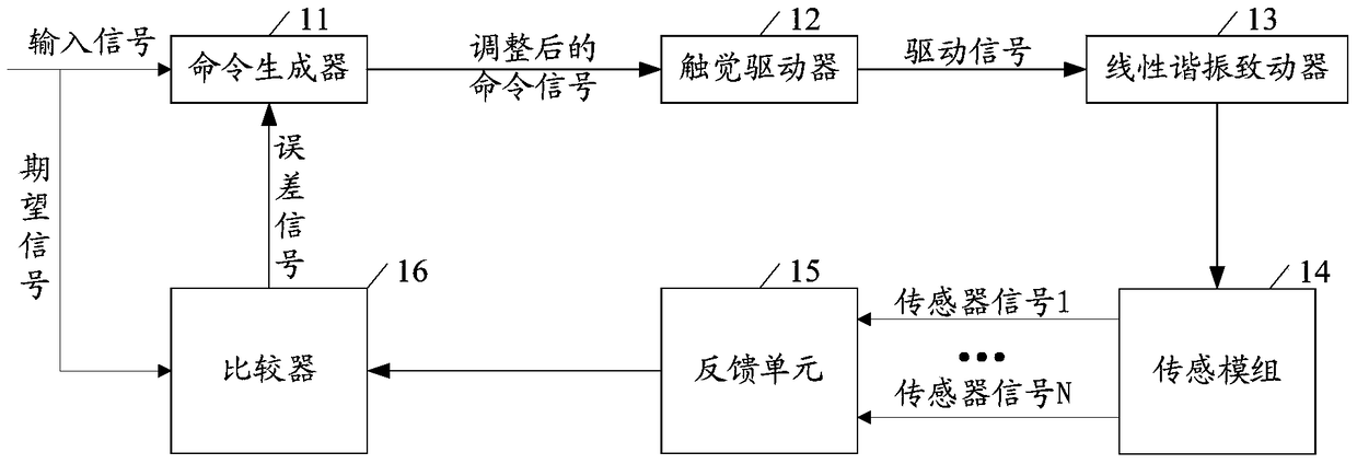 A tactile vibration control system and method for an intelligent terminal