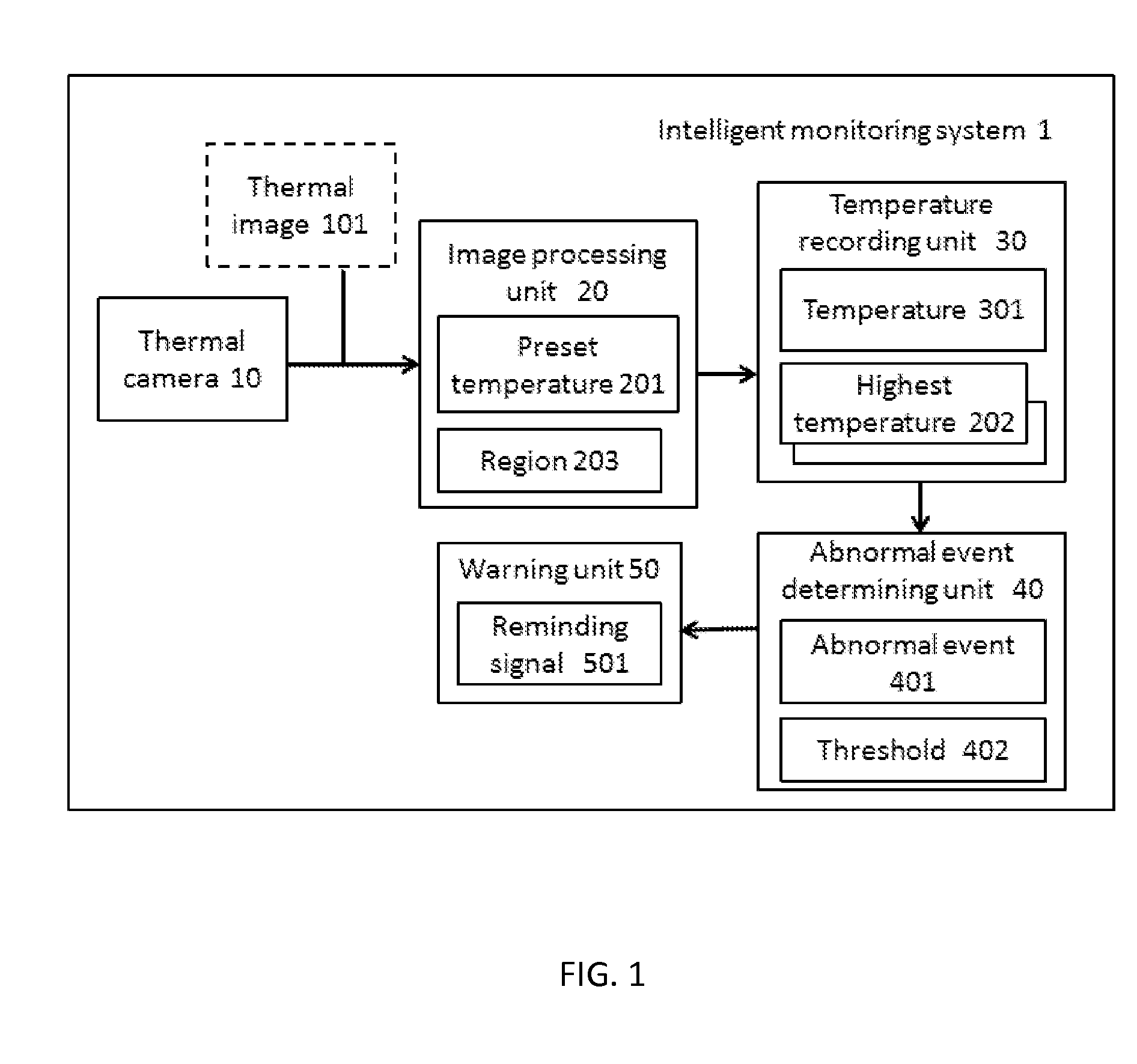 Intelligent Monitoring System