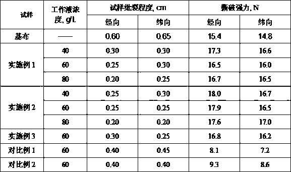 Polyester woven fabric anti-slippage finishing agent and preparation method thereof