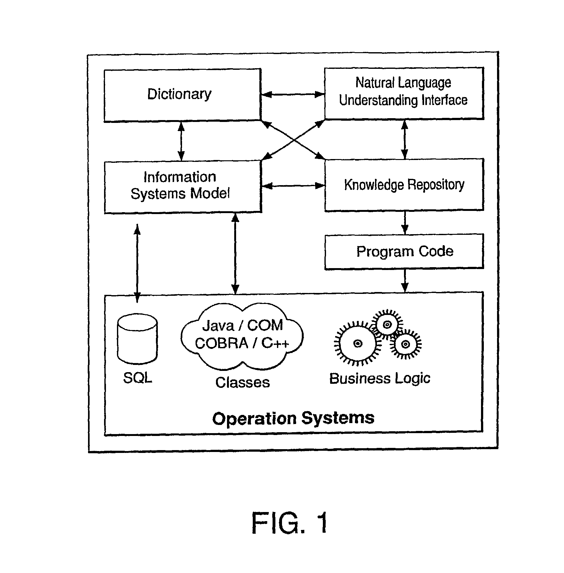 System for Enterprise Knowledge Management and Automation