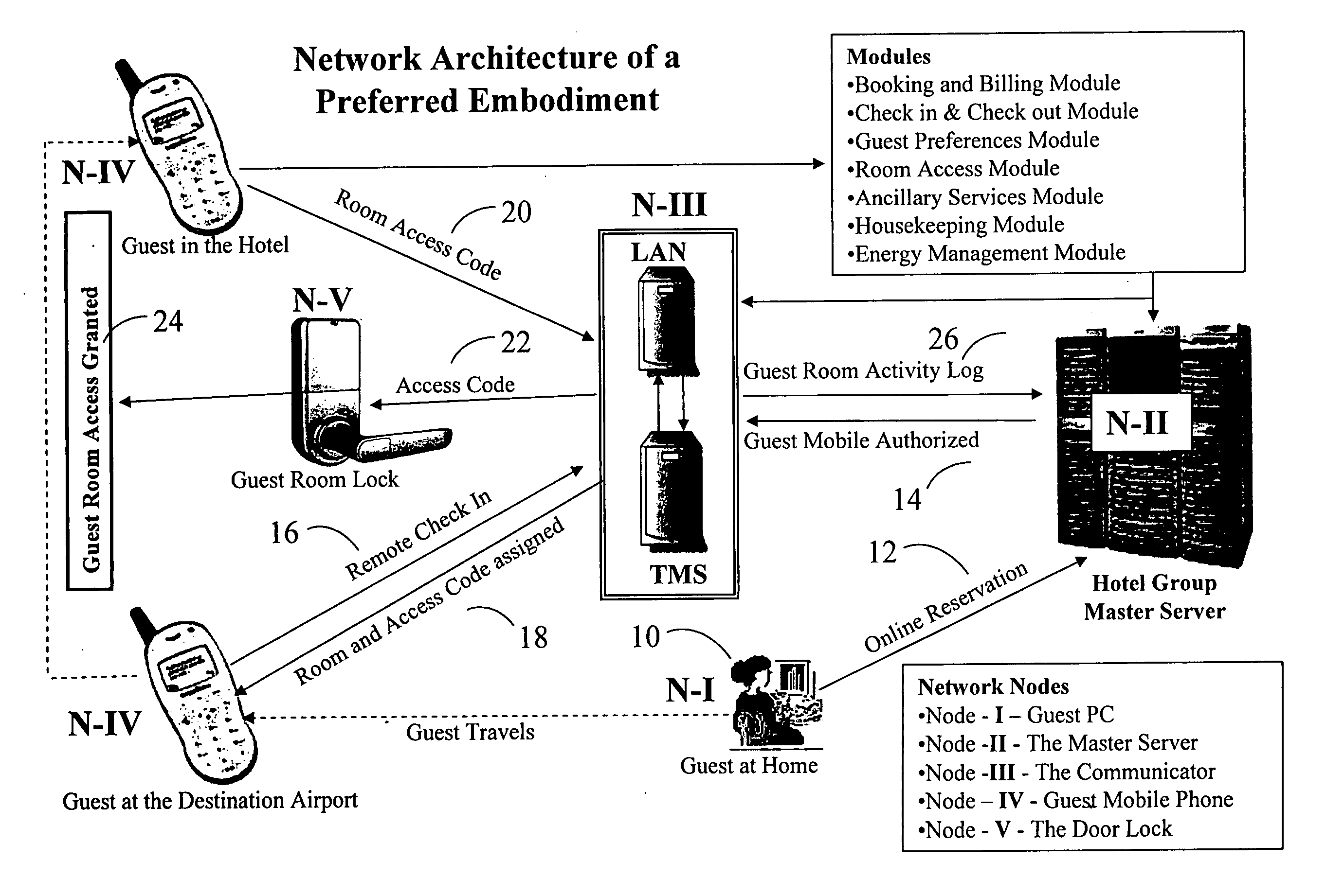 Multifunction keyless and cardless method and system of securely operating and managing housing facilities with electronic door locks