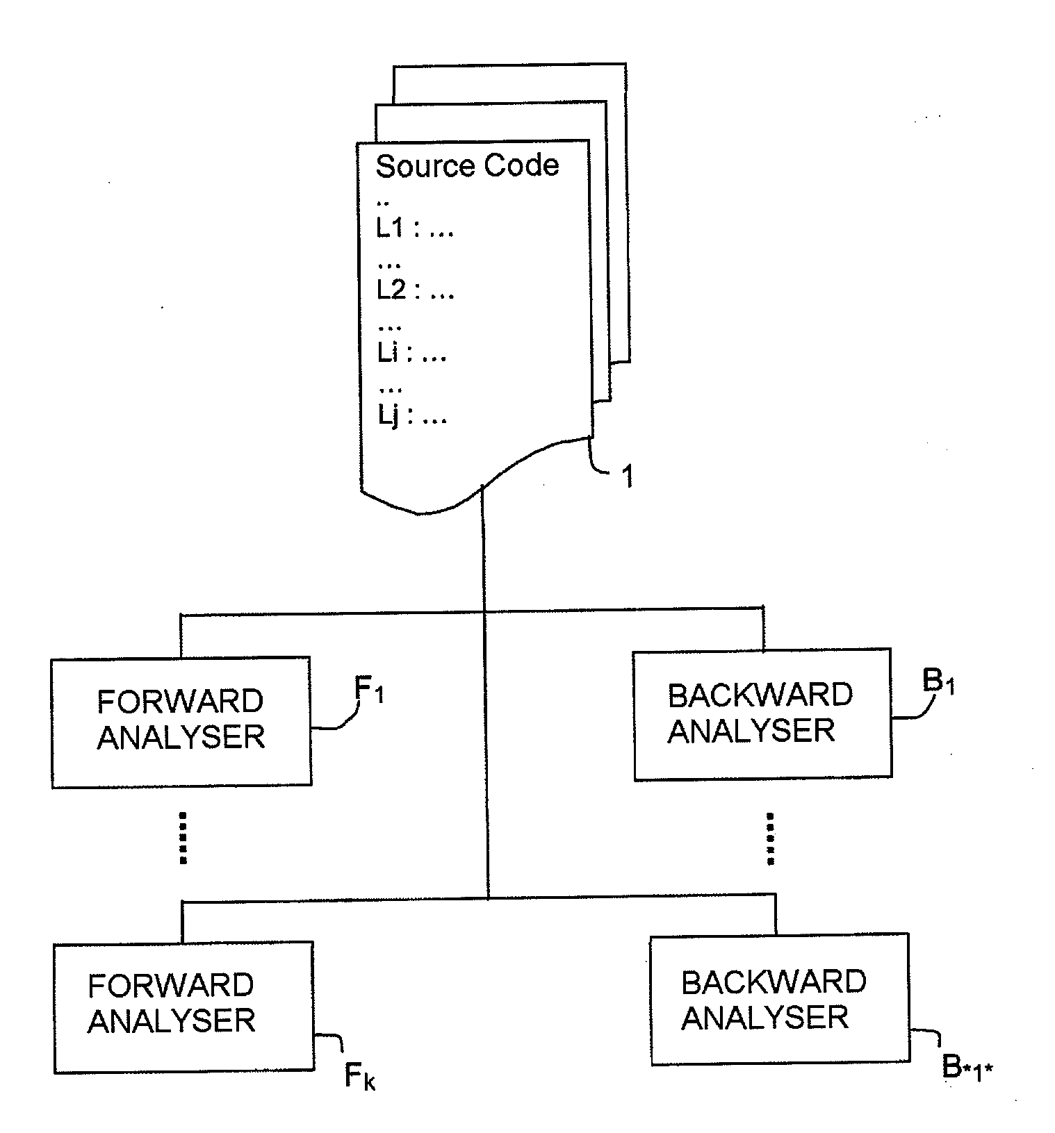 Method and System for Verifying Properties of a Computer Program