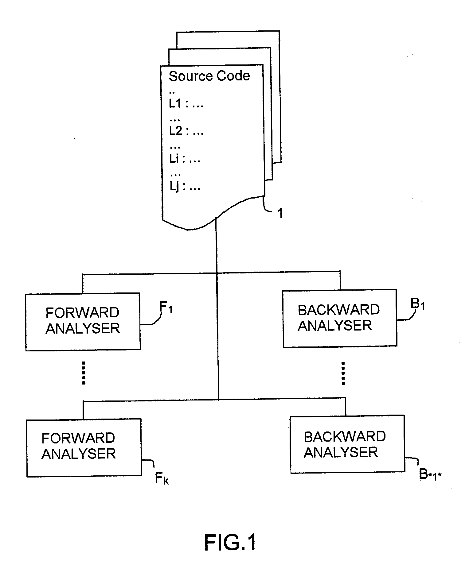 Method and System for Verifying Properties of a Computer Program