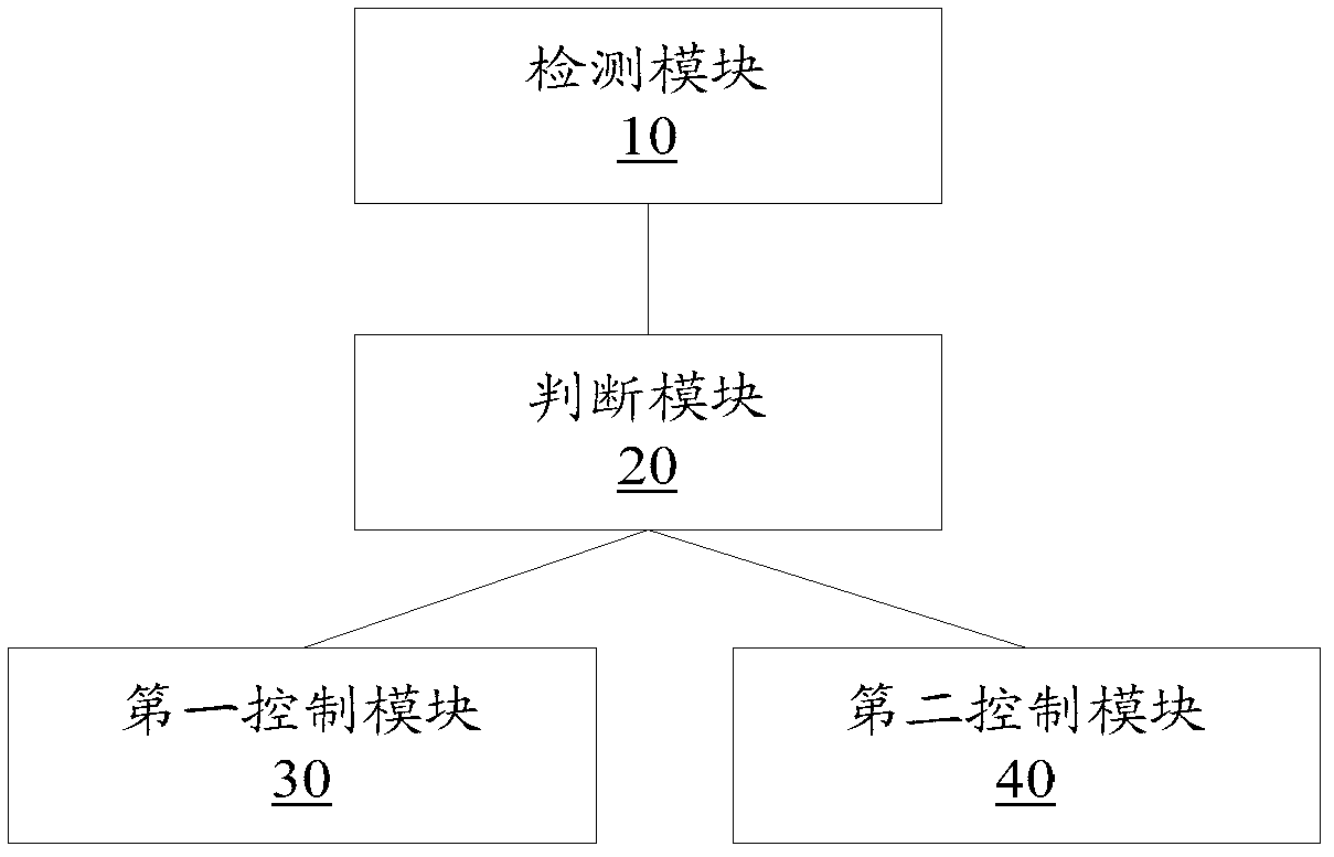 Fan coil, control method and control device thereof