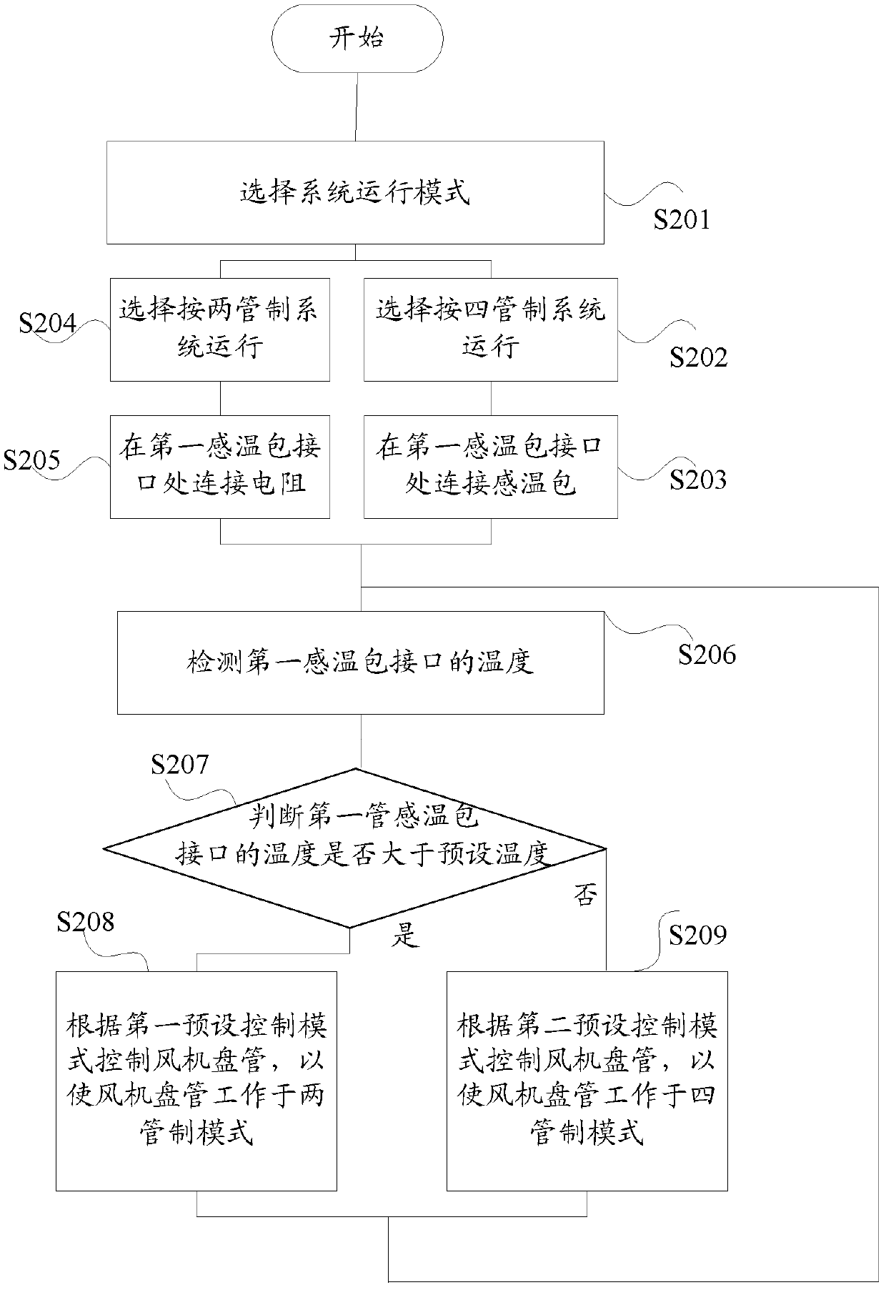 Fan coil, control method and control device thereof