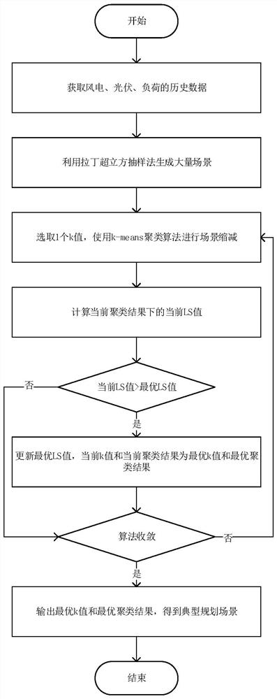 Improved active power distribution network large-scale scene analysis method