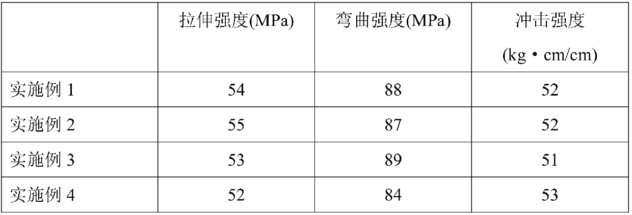 Nylon elastomer nano composite material and preparation method thereof