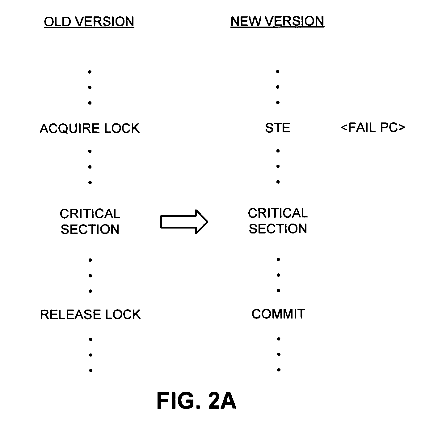 Avoiding locks by transactionally executing critical sections