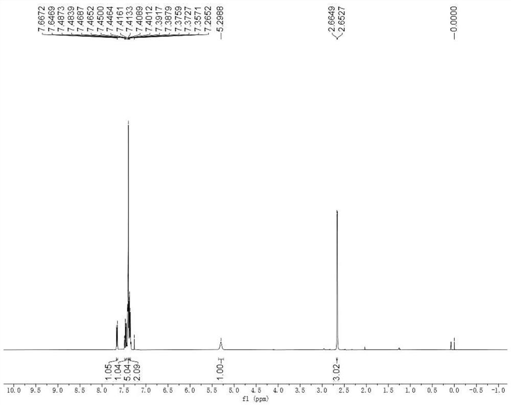 Preparation method of o-aryl benzamide compound