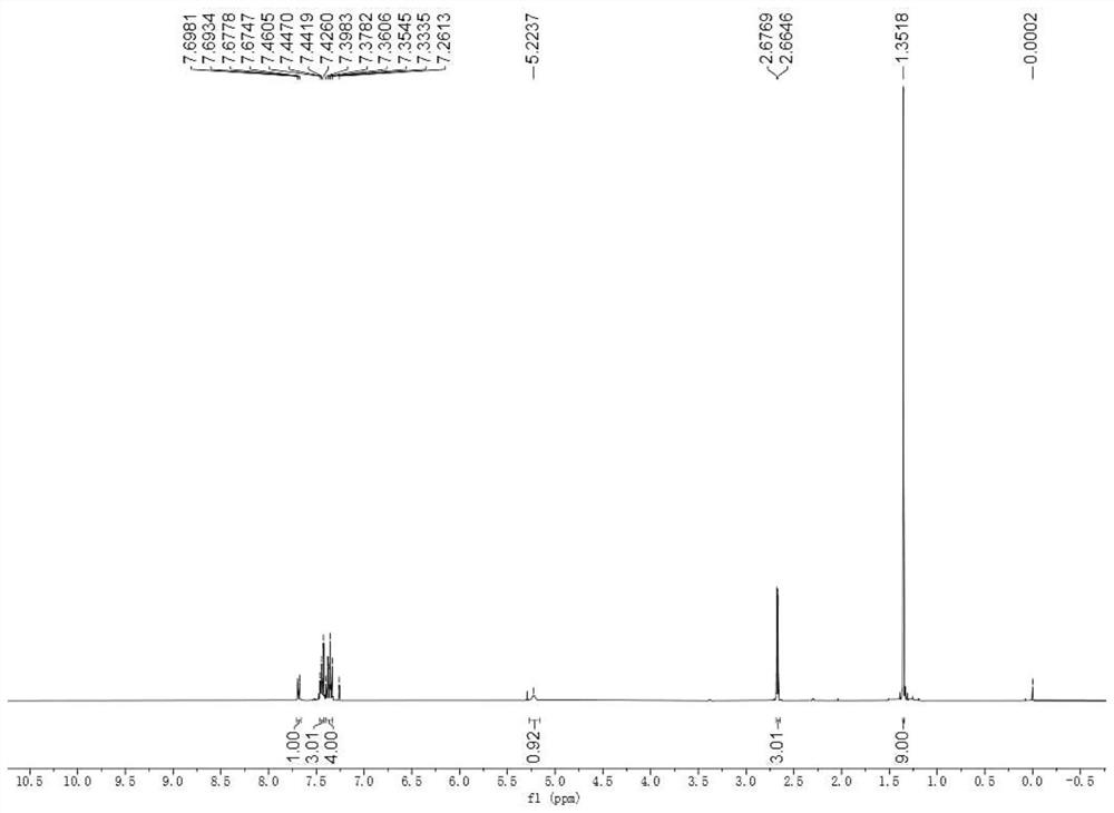 Preparation method of o-aryl benzamide compound