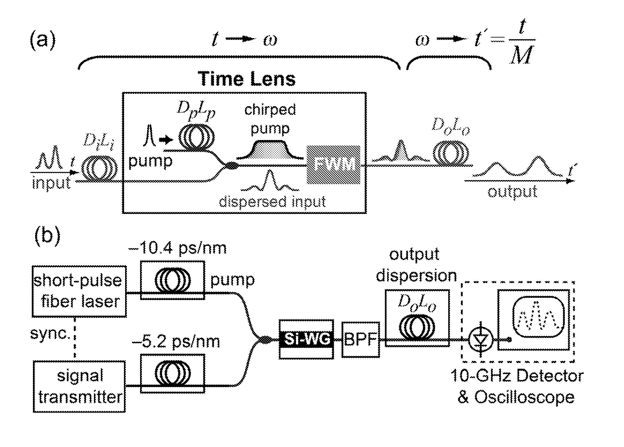 High-speed optical sampling by temporal stretching using four-wave mixing