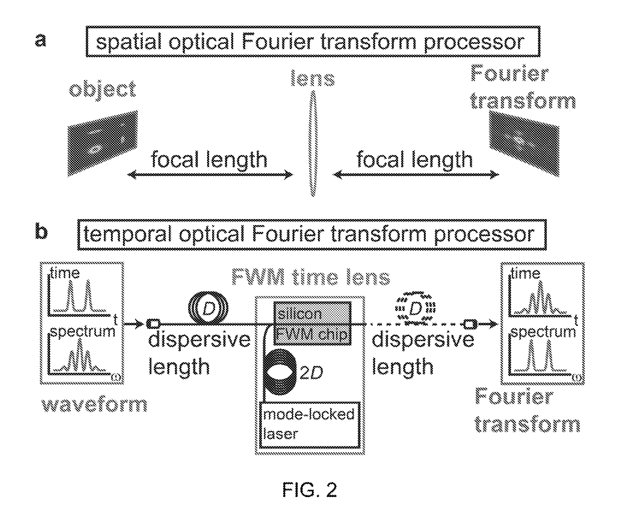 High-speed optical sampling by temporal stretching using four-wave mixing