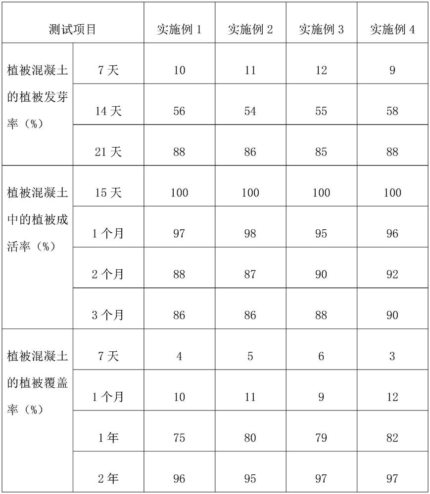 A kind of vegetation concrete and preparation method thereof