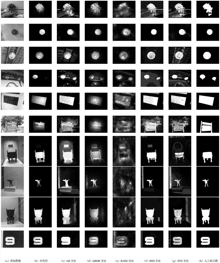 Superpixel segmentation and depth feature locating-based salient target detection method