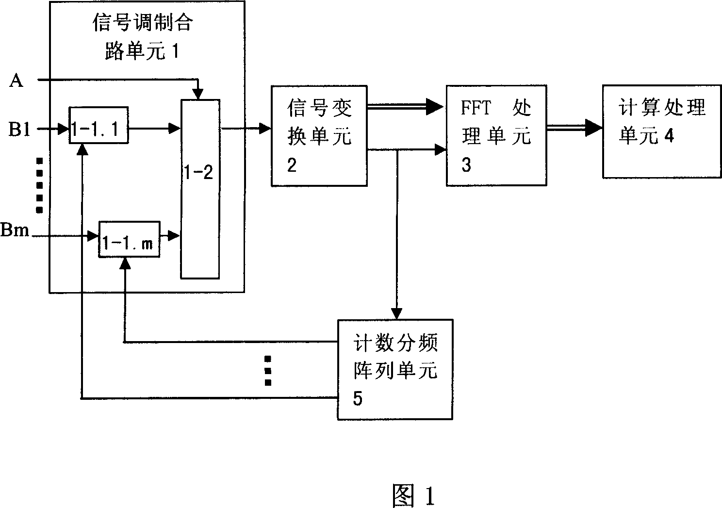 Method for single path detecting input signal phase difference and relative amplitude